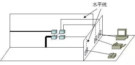 弱電工程中的“綜合布線”一般都包含些什么？