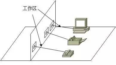弱電工程中的“綜合布線”一般都包含些什么？