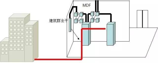 弱電工程中的“綜合布線”一般都包含些什么？