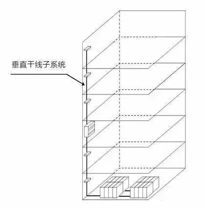 弱電工程中的“綜合布線”一般都包含些什么？